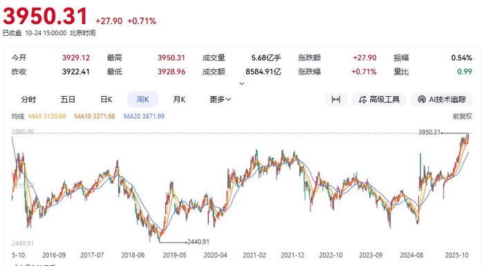 amd股票(amd股票涨了多少倍) amd股票(amd股票涨了多少倍)