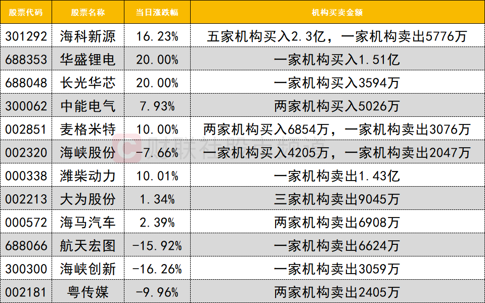 潍柴动力股票(潍柴动力股票2025年目标价是多少价位?)