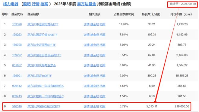 格力股票(格力股票涨了多少倍) 格力股票(格力股票涨了多少倍)
