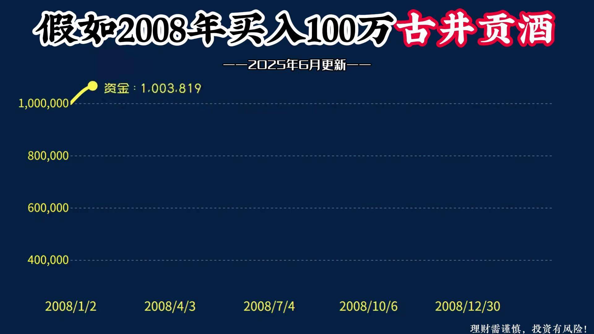 古井贡酒股票(古井贡酒股票分析) 古井贡酒股票(古井贡酒股票分析)
