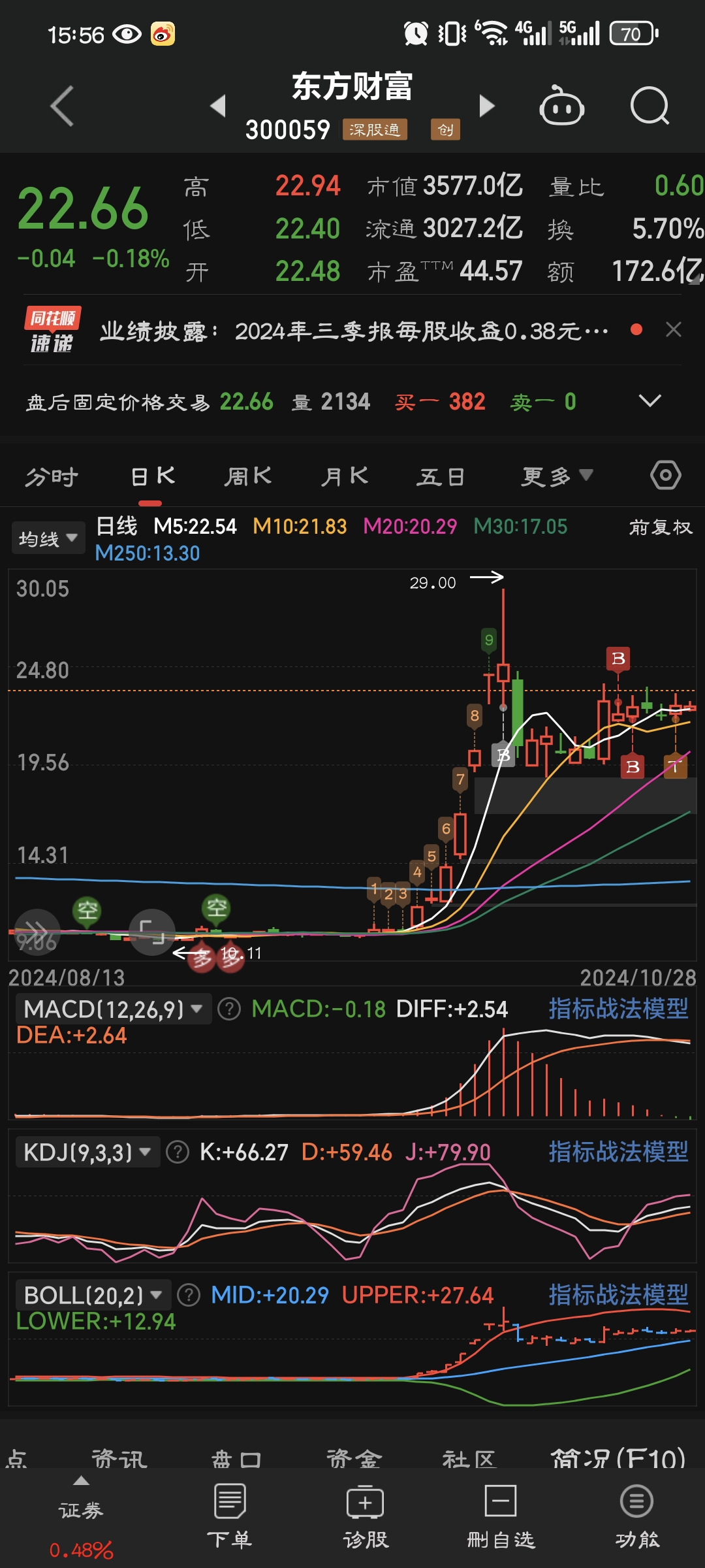 中国卫通股票(中国卫通股票行情怎么样)