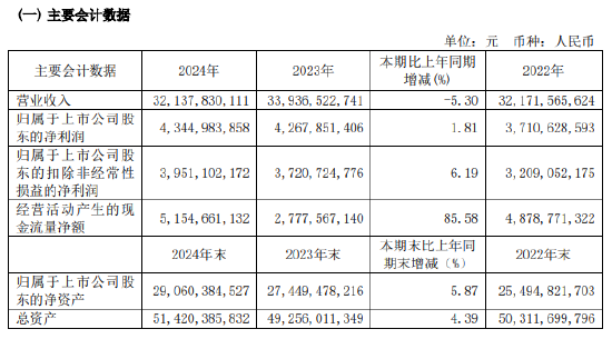 青岛啤酒股票(青岛啤酒股票怎么样)