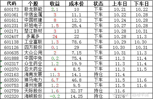 海南发展股票(海南发展股票代码)