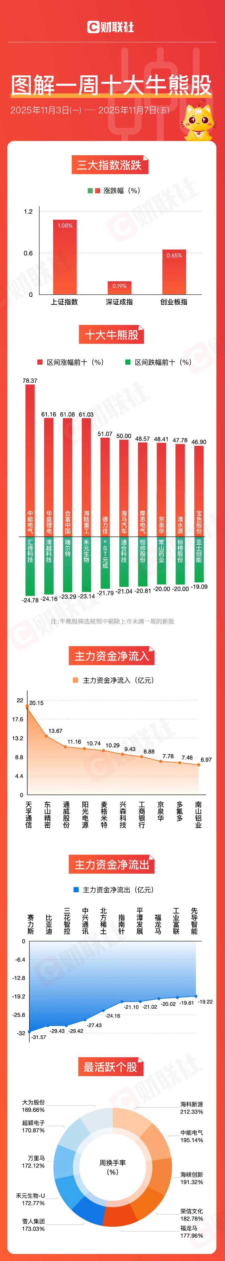 海南发展股票(海南发展股票代码)