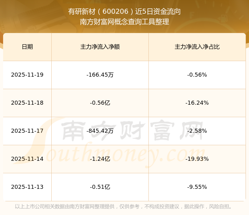 有研新材股票(有研新材股票行情)
