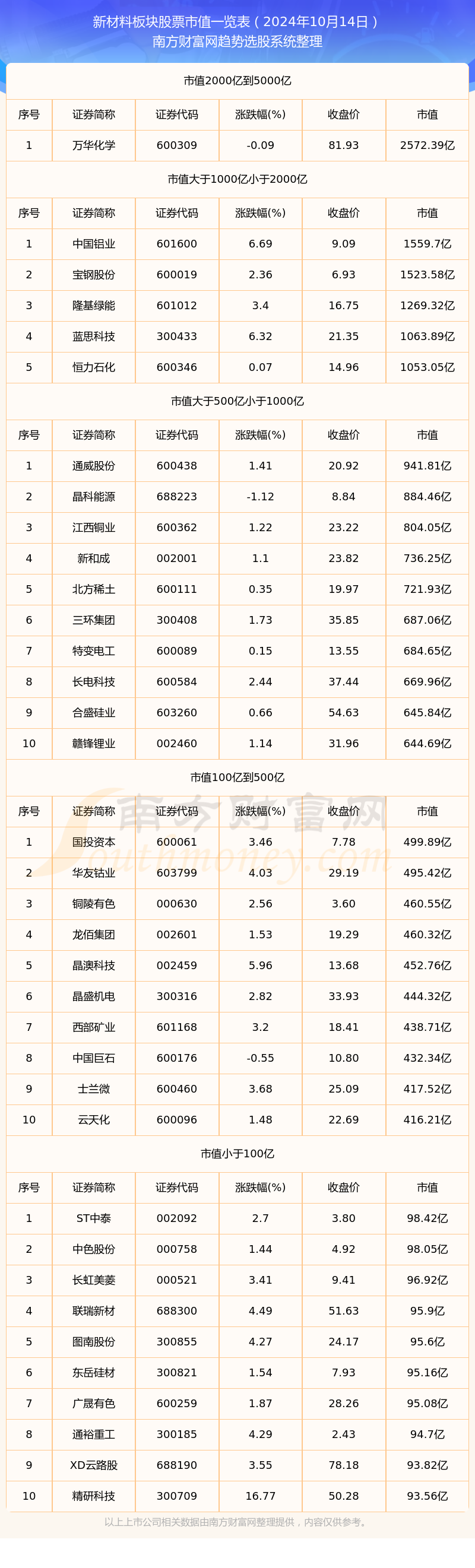 有研新材股票(有研新材股票行情) 有研新材股票(有研新材股票行情)