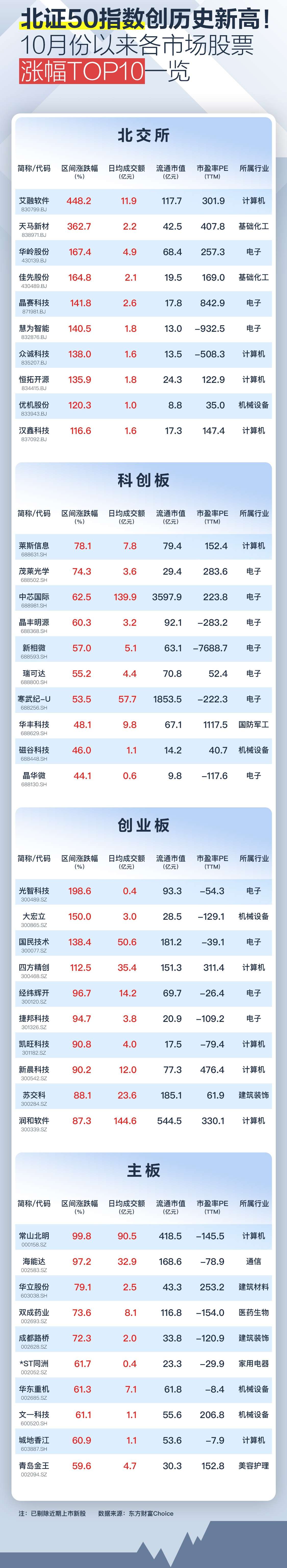 北大荒股票(北大荒股票股吧) 北大荒股票(北大荒股票股吧)