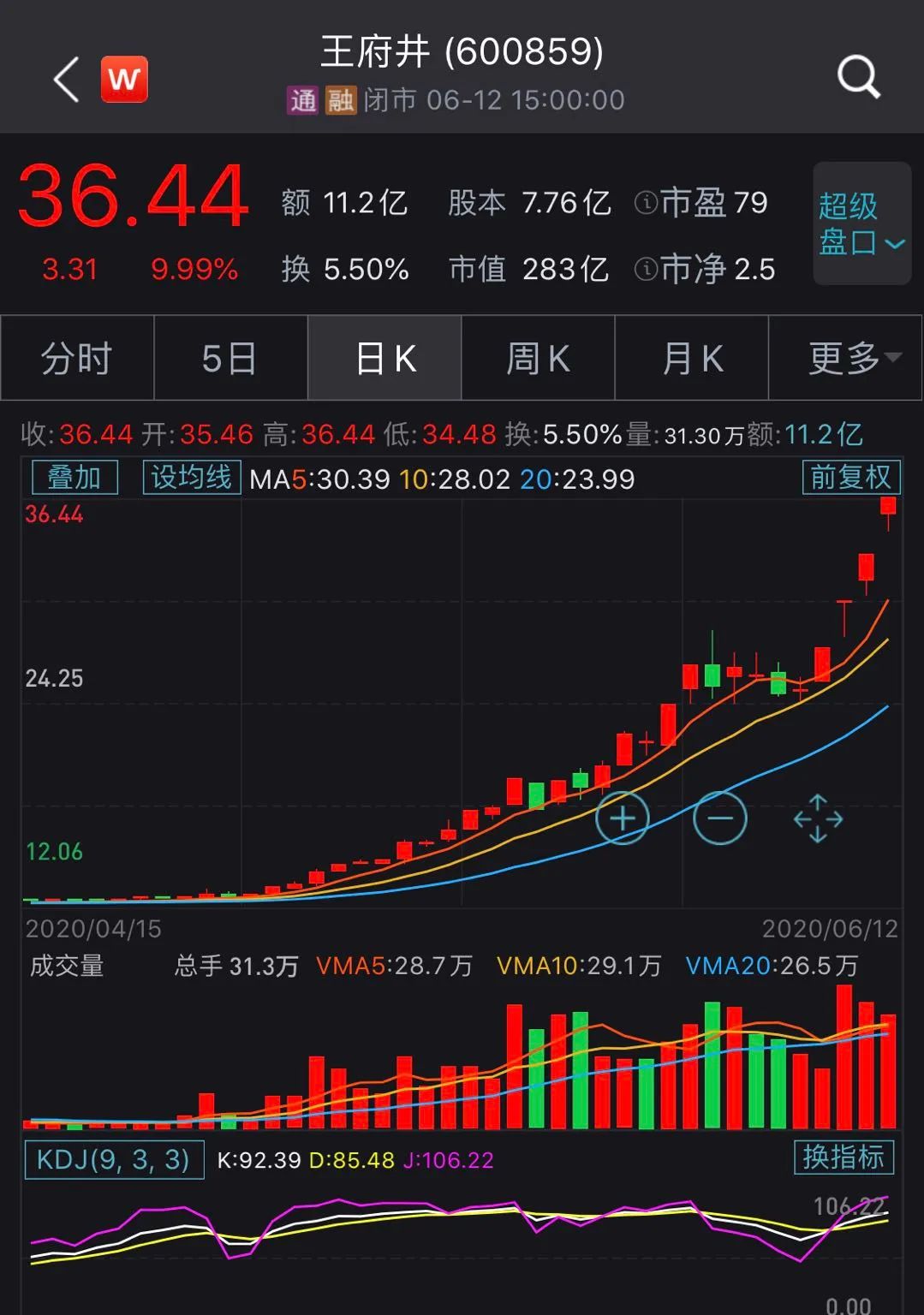 王府井股票(王府井股票是做什么的) 王府井股票(王府井股票是做什么的)