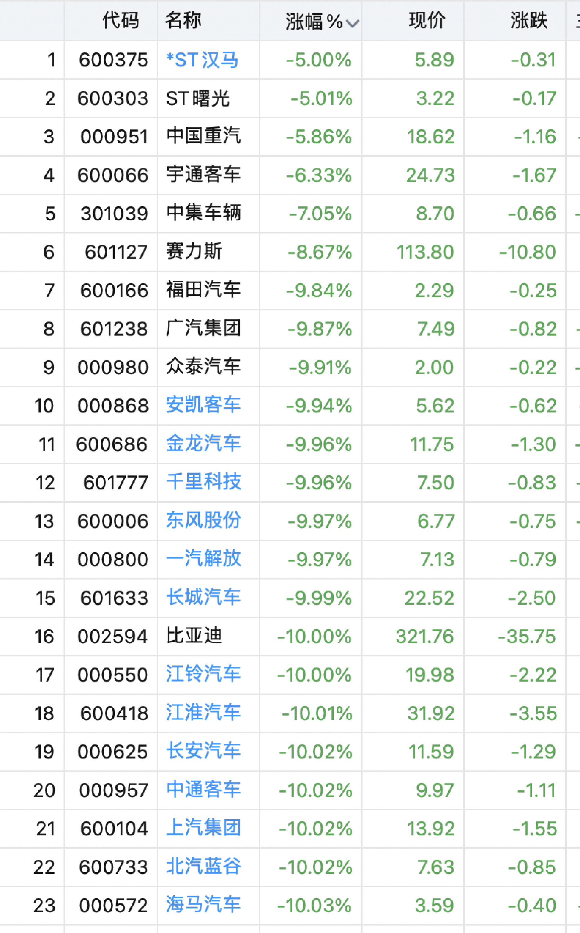 宇通客车股票(宇通客车股票最新消息)