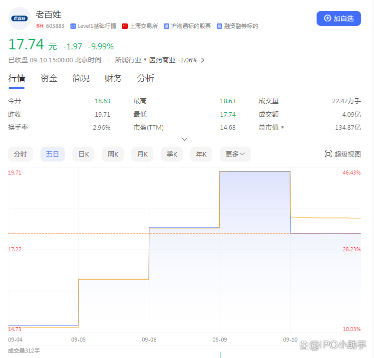 老百姓股票(老百姓股票是做什么的) 老百姓股票(老百姓股票是做什么的)