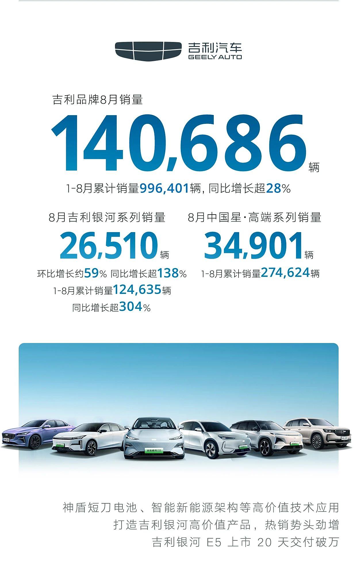 吉利汽车股票(吉利汽车股票可以长期持有吗?) 吉利汽车股票(吉利汽车股票可以长期持有吗?)