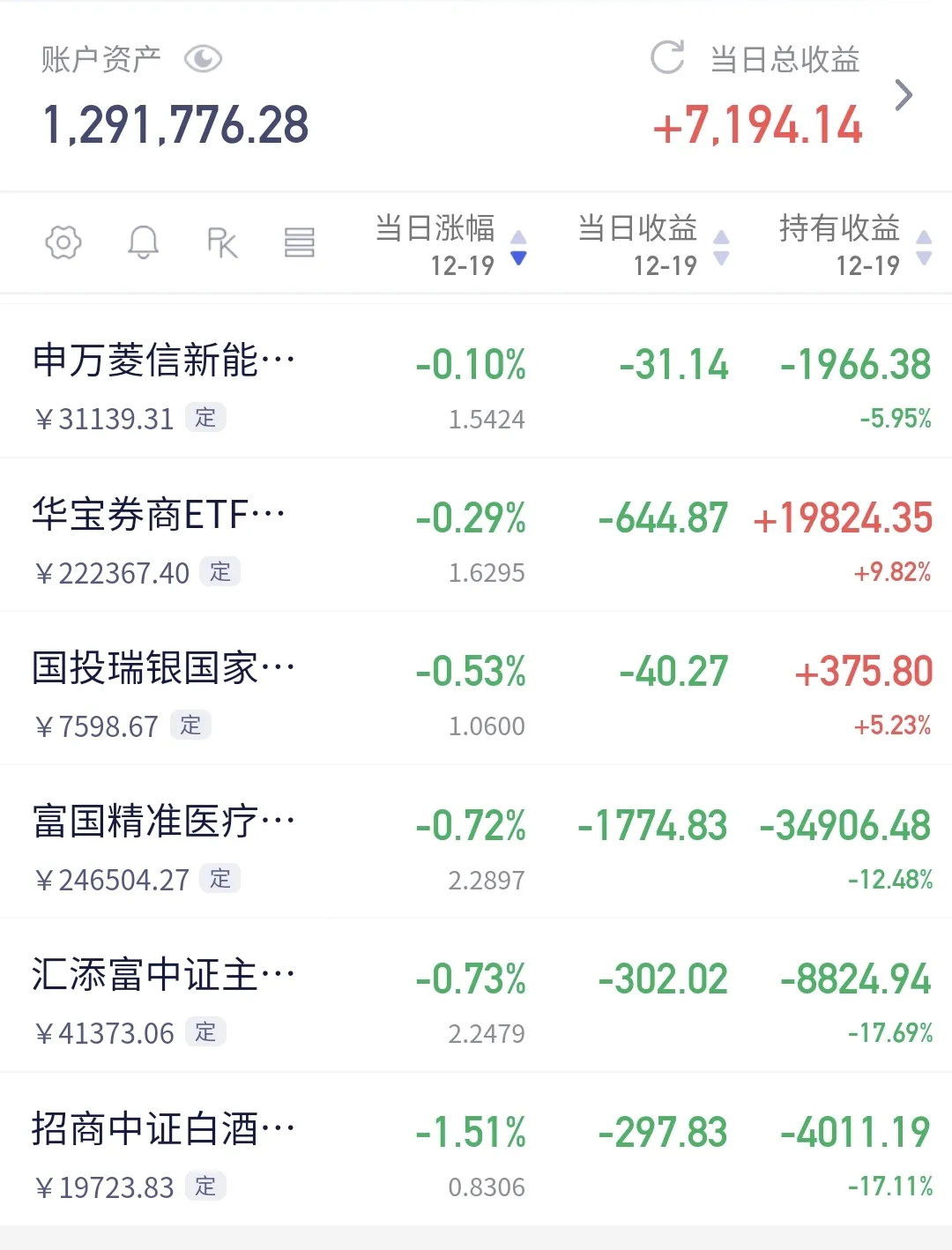 迈瑞医疗股票(迈瑞医疗股票最高价是多少) 迈瑞医疗股票(迈瑞医疗股票最高价是多少)