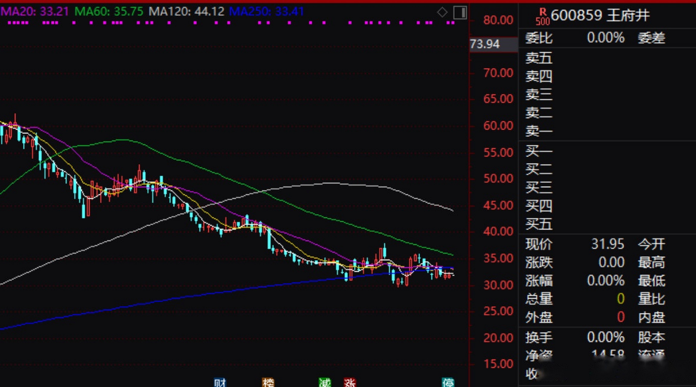 王府井股票(王府井股票行情) 王府井股票(王府井股票行情)