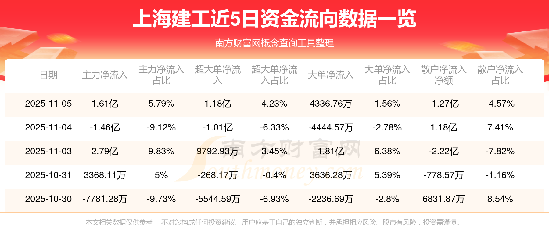 上海建工股票(上海建工股票三季报)