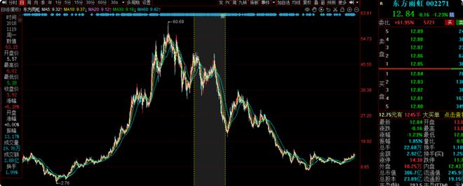 网易股票(网易股票历年价格一览表)