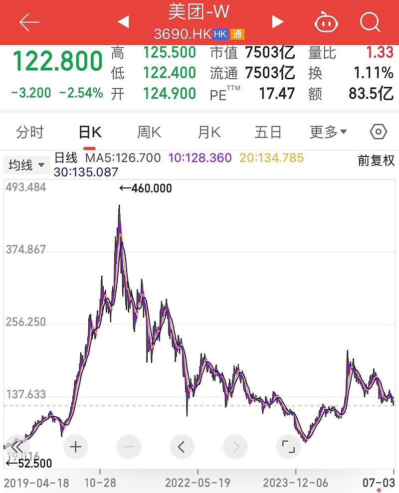 阿里股票(阿里股票代码) 阿里股票(阿里股票代码)