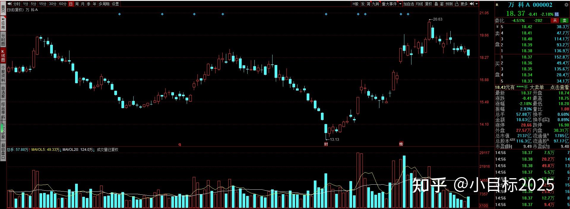 万科a股票(万科a股票最高股价是多少) 万科a股票(万科a股票最高股价是多少)