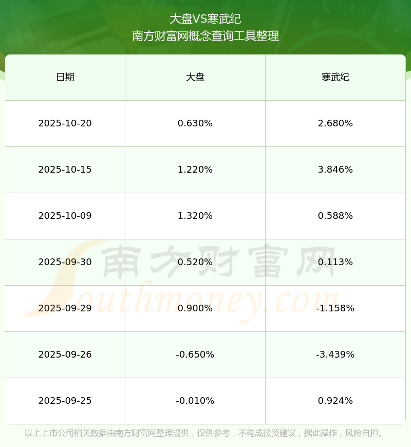 寒武纪股票(寒武纪股票怎么买)