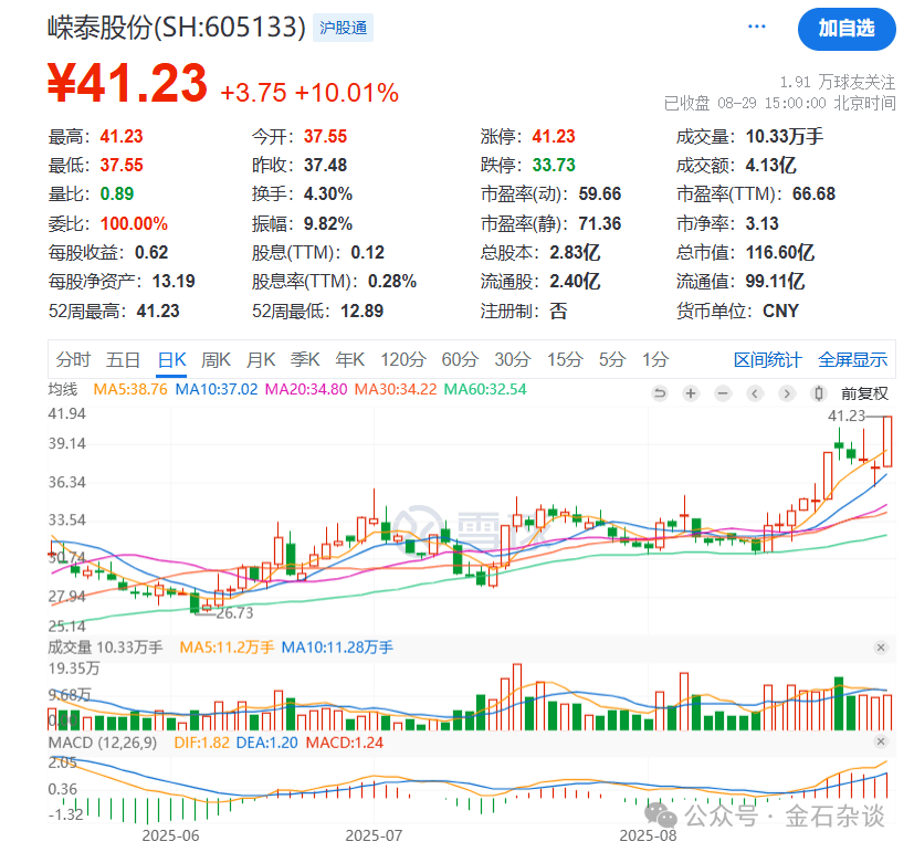 寒武纪股票(寒武纪股票怎么买) 寒武纪股票(寒武纪股票怎么买)