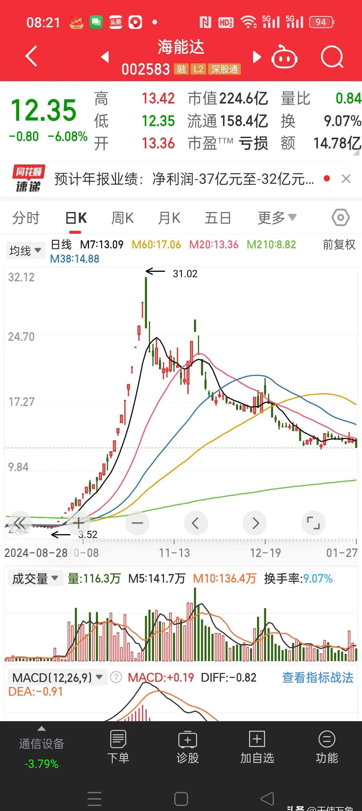 海澜之家股票(海澜之家股票有投资价值吗)