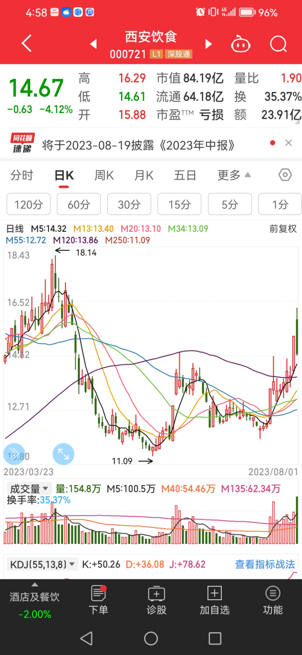 西安饮食股票(西安饮食股票资金流向数据中心) 西安饮食股票(西安饮食股票资金流向数据中心)