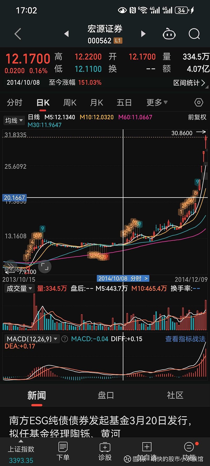 王府井股票(王府井股票行情一新浪财经网) 王府井股票(王府井股票行情一新浪财经网)
