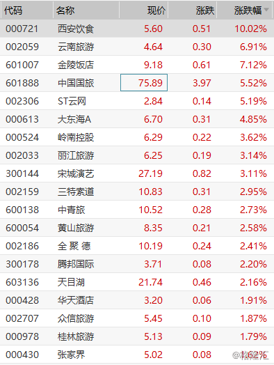 西安饮食股票(西安饮食股票历史交易记录)