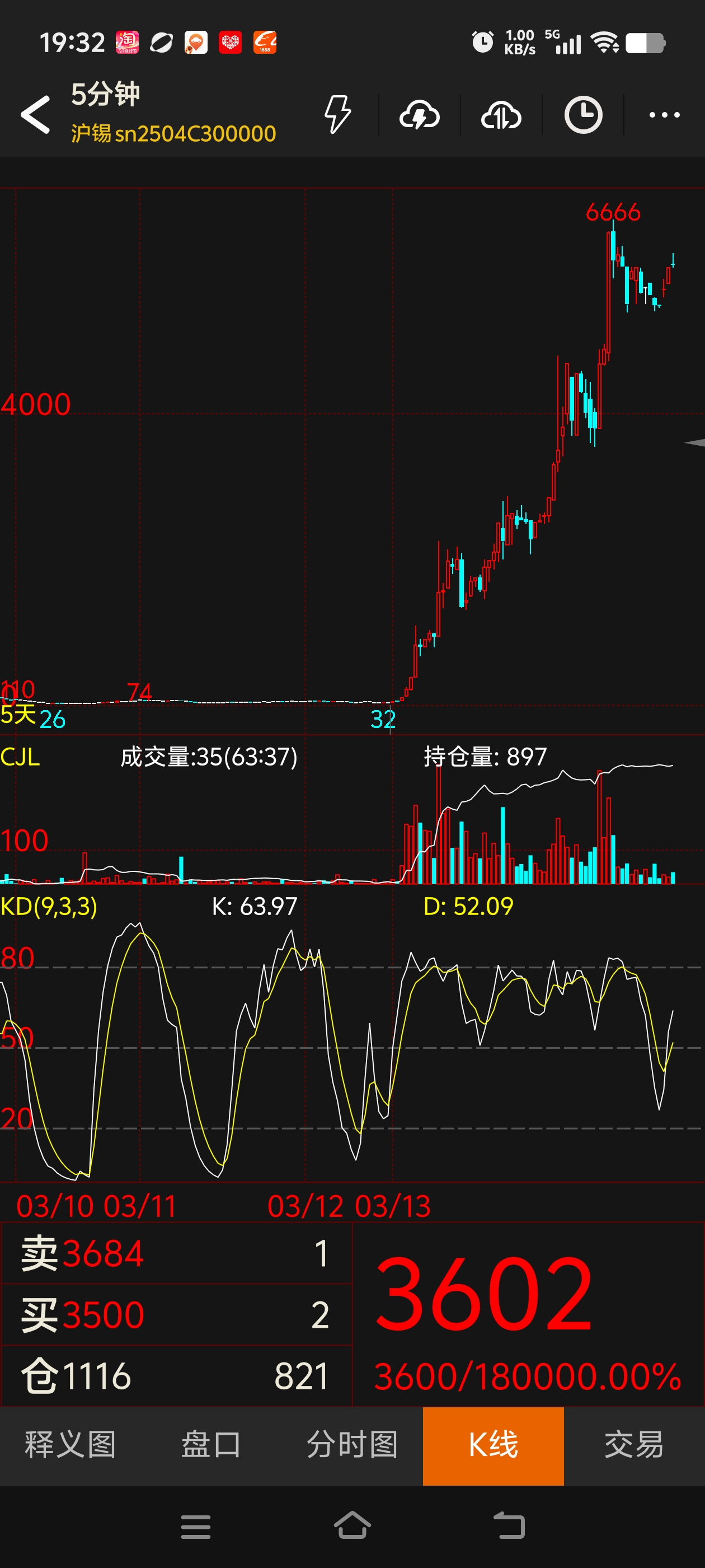 跨境通股票(跨境通股票行情)