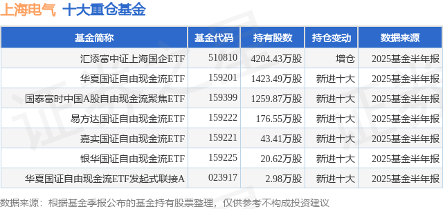 上海电气股票股吧(上海电力这支股票怎么样) 上海电气股票股吧(上海电力这支股票怎么样)