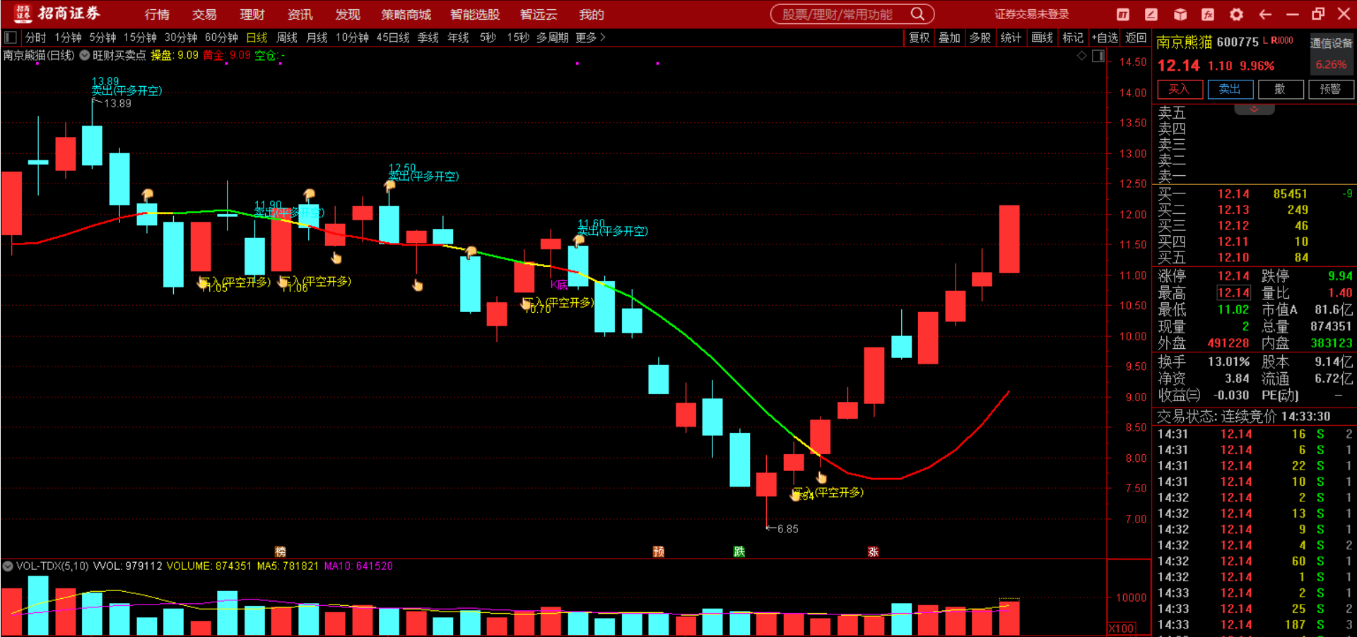 南京熊猫股票(南京熊猫股票走势图)