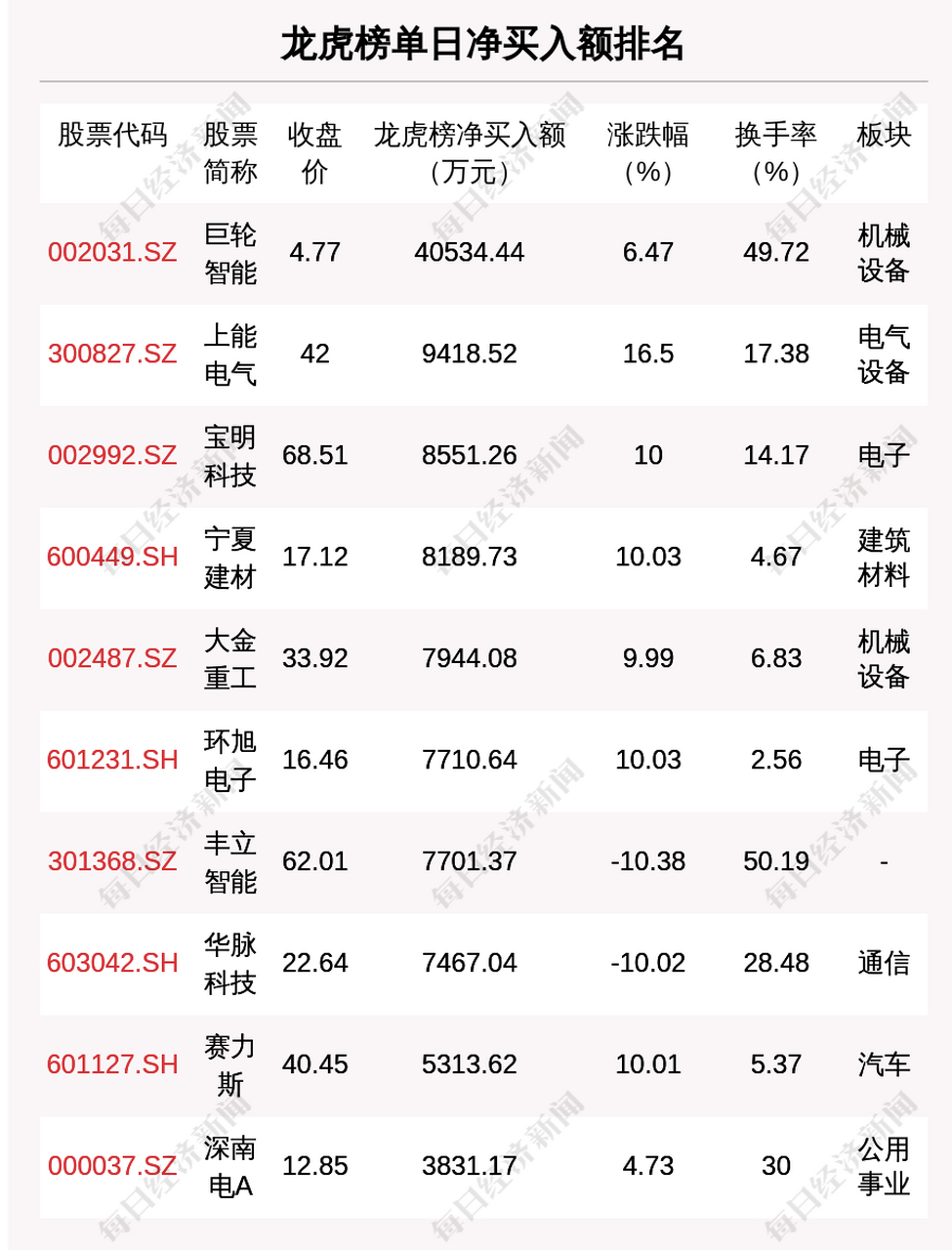巨轮智能股票(巨轮智能股票属于什么板块)