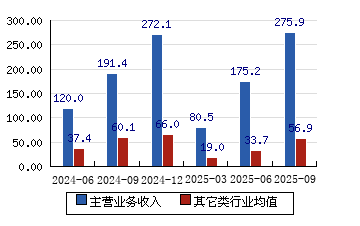 百济神州股票(百济神州股票美股)
