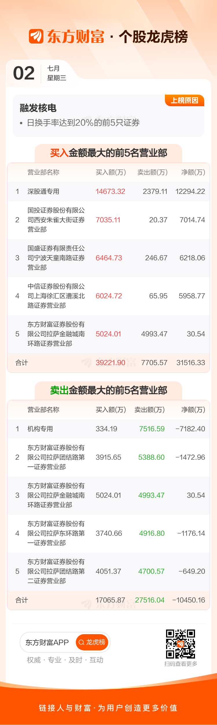 三六零股票(三六零股票明天走势)