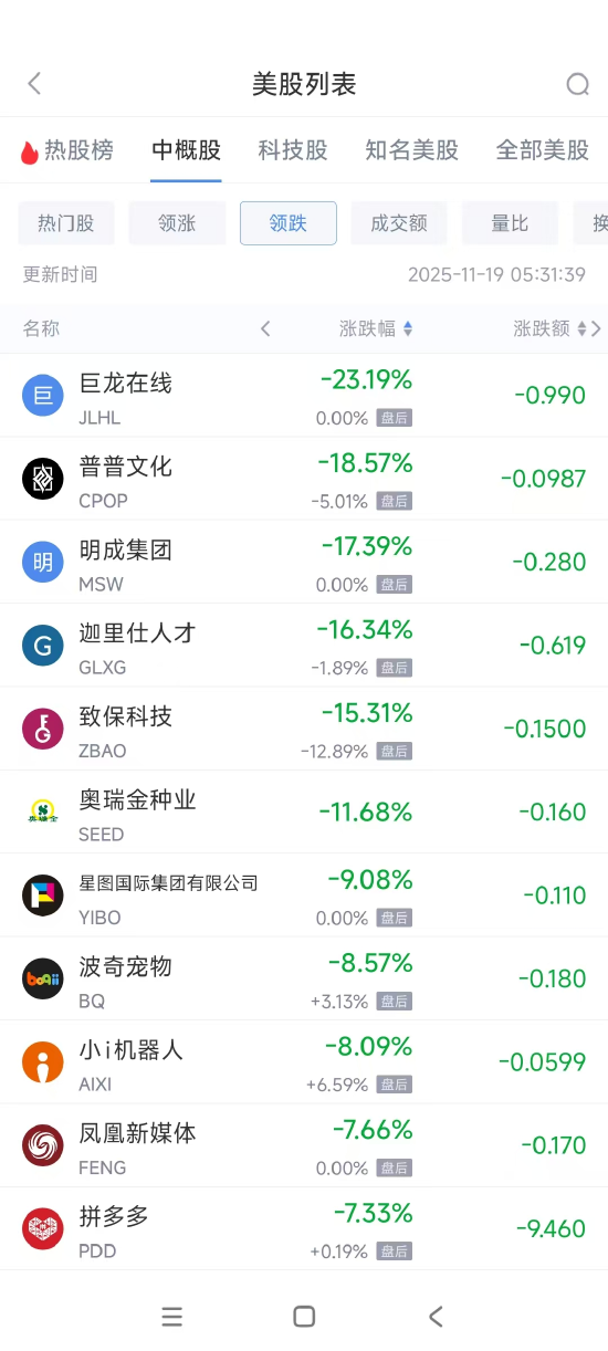 拼多多股票(拼多多股票最新价格)