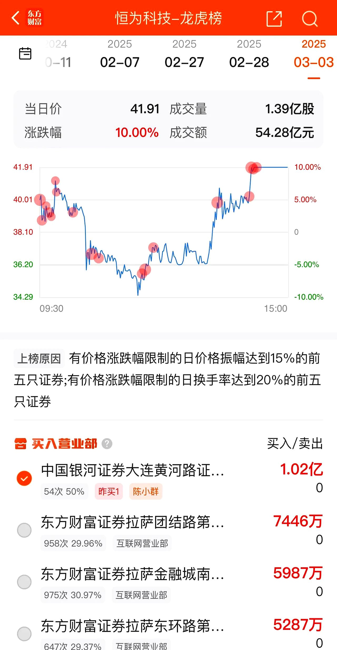 有研新材股票(有研新材股票三季报) 有研新材股票(有研新材股票三季报)