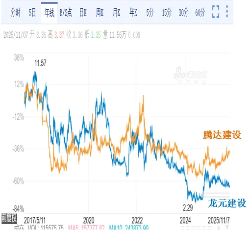 上海建工股票(上海建工股票能买吗)