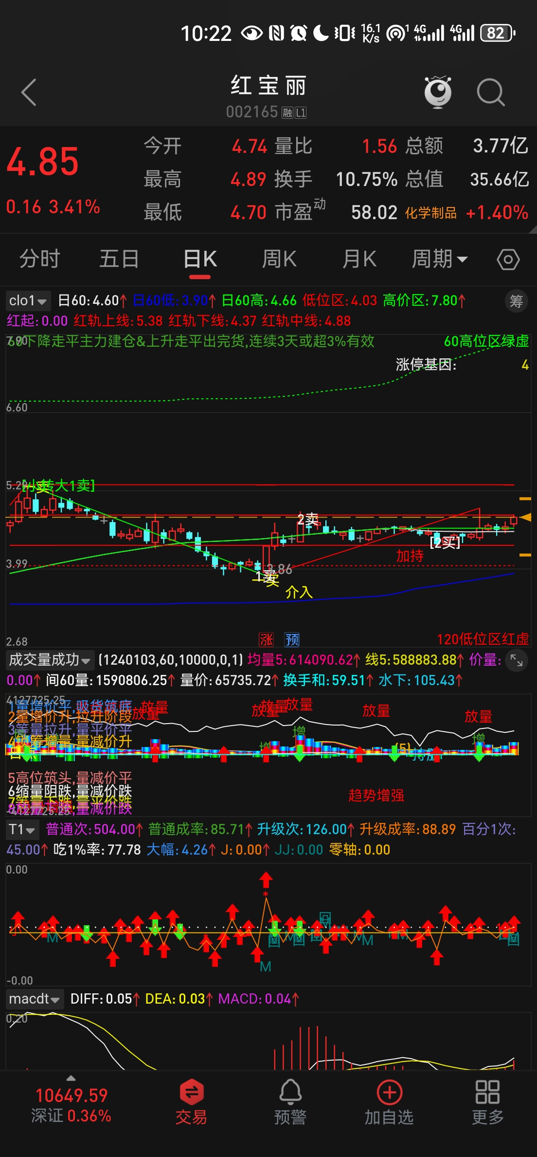 西王食品股票(西王食品股票分析)