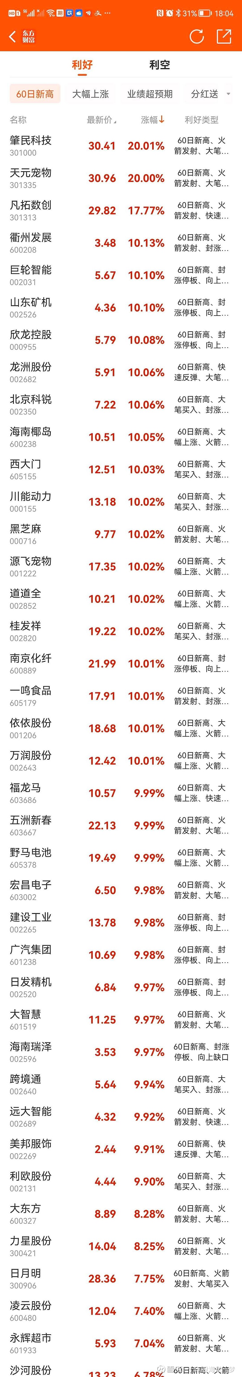 二六三股票(二六三股票行情走势图)