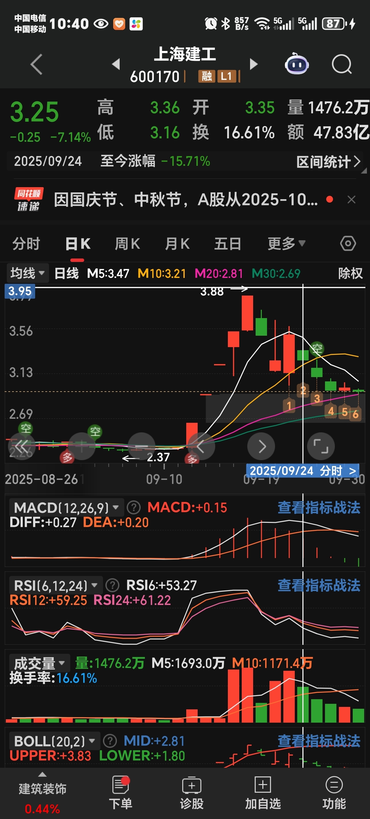 上海建工股票(上海建工股票股吧) 上海建工股票(上海建工股票股吧)