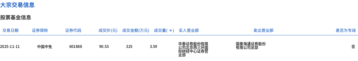 中国中免股票(中国中免股票目标价预测) 中国中免股票(中国中免股票目标价预测)