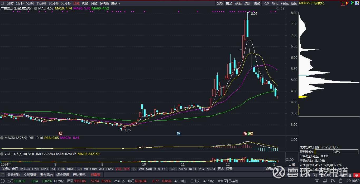 广安爱众股票(广安爱众股票走势图最新) 广安爱众股票(广安爱众股票走势图最新)