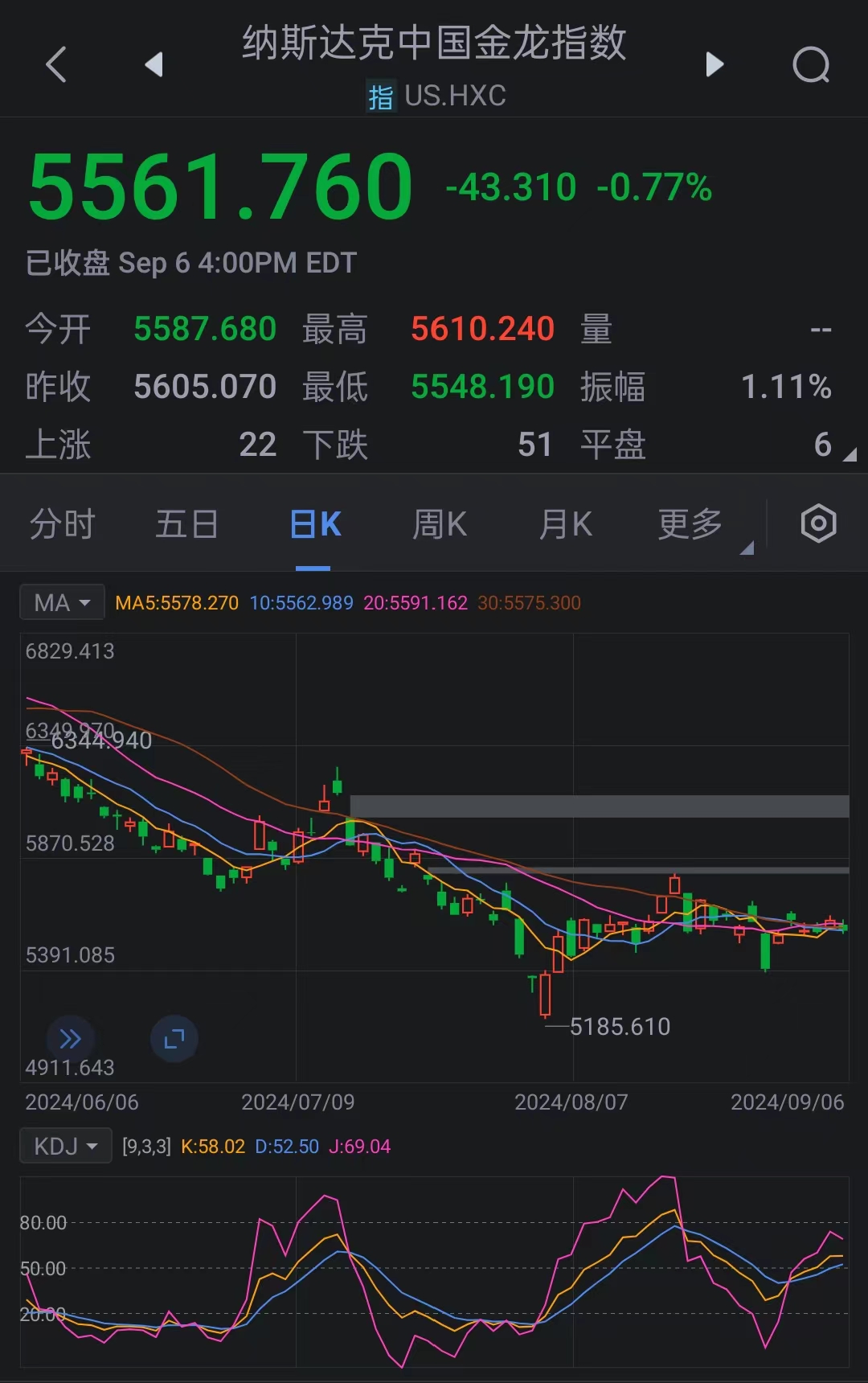 股票跌(股票跌到多少钱就退市) 股票跌(股票跌到多少钱就退市)