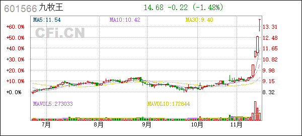 宁波银行股票(宁波银行股票每股收益)