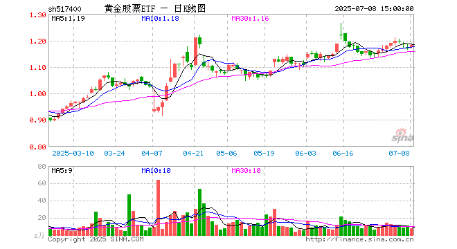 赤峰黄金股票(赤峰黄金股票A股) 赤峰黄金股票(赤峰黄金股票A股)