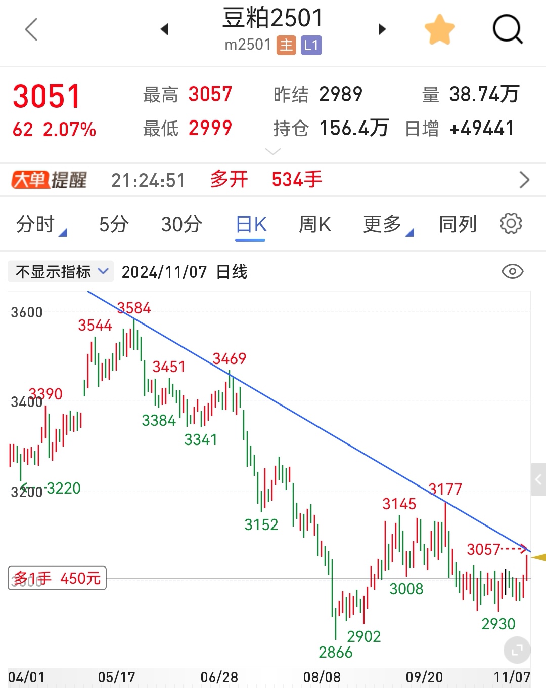拼多多股票(拼多多股票价格最新行情) 拼多多股票(拼多多股票价格最新行情)