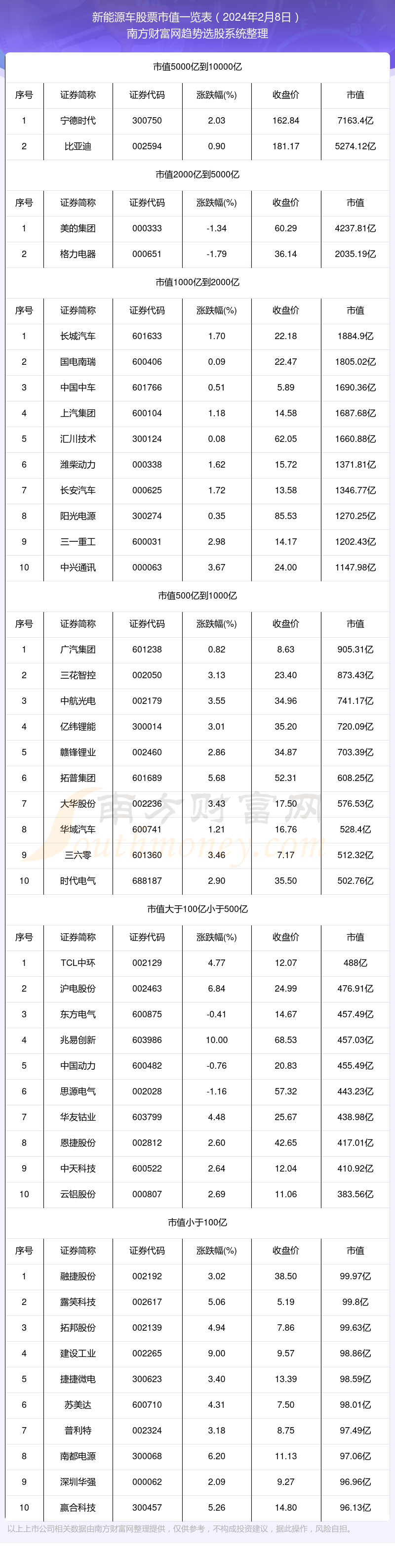 川投能源股票(川投能源股票分红)