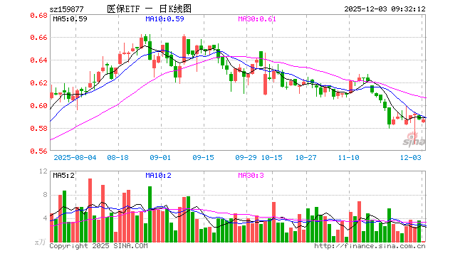 迈瑞医疗股票(迈瑞医疗股票股吧东方财富) 迈瑞医疗股票(迈瑞医疗股票股吧东方财富)