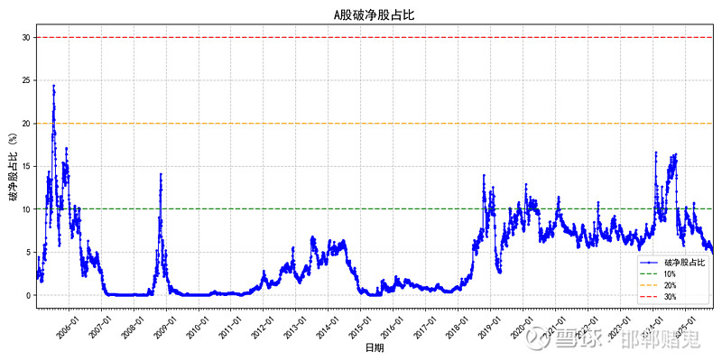 破净股票是什么意思(破净股票是好还是不好)