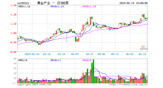 赤峰黄金股票(赤峰黄金股票代码)