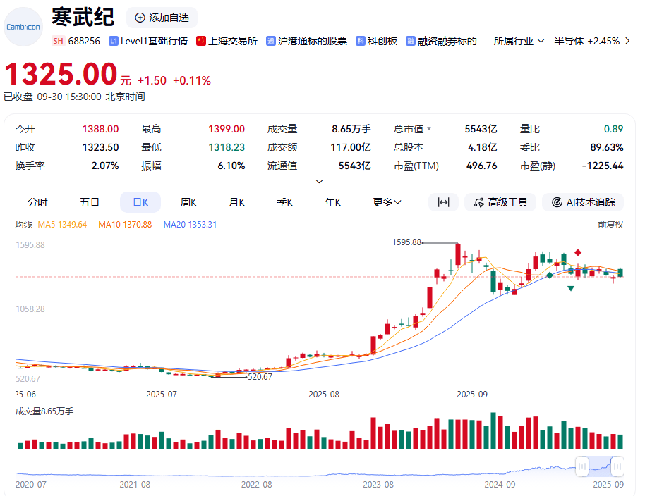 寒武纪股票(寒武纪股票走势?)